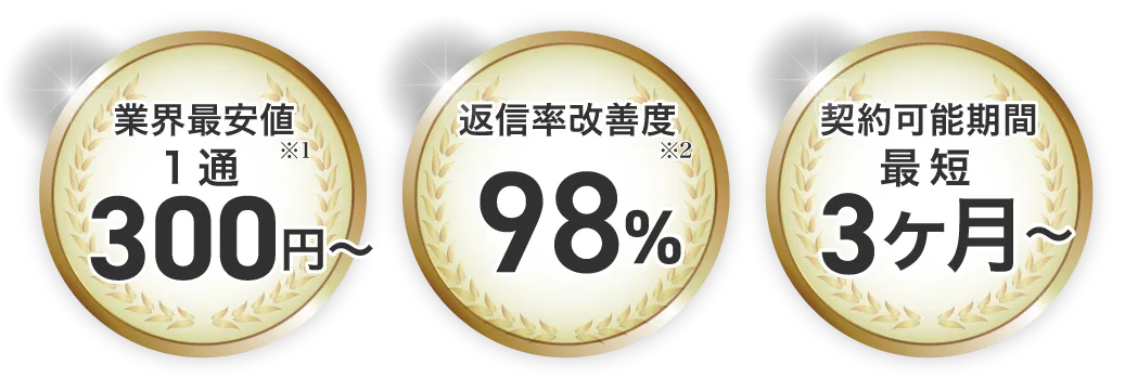 業界最安値 1通 300円〜　返信率改善度98% 契約可能期間最短3ヶ月〜